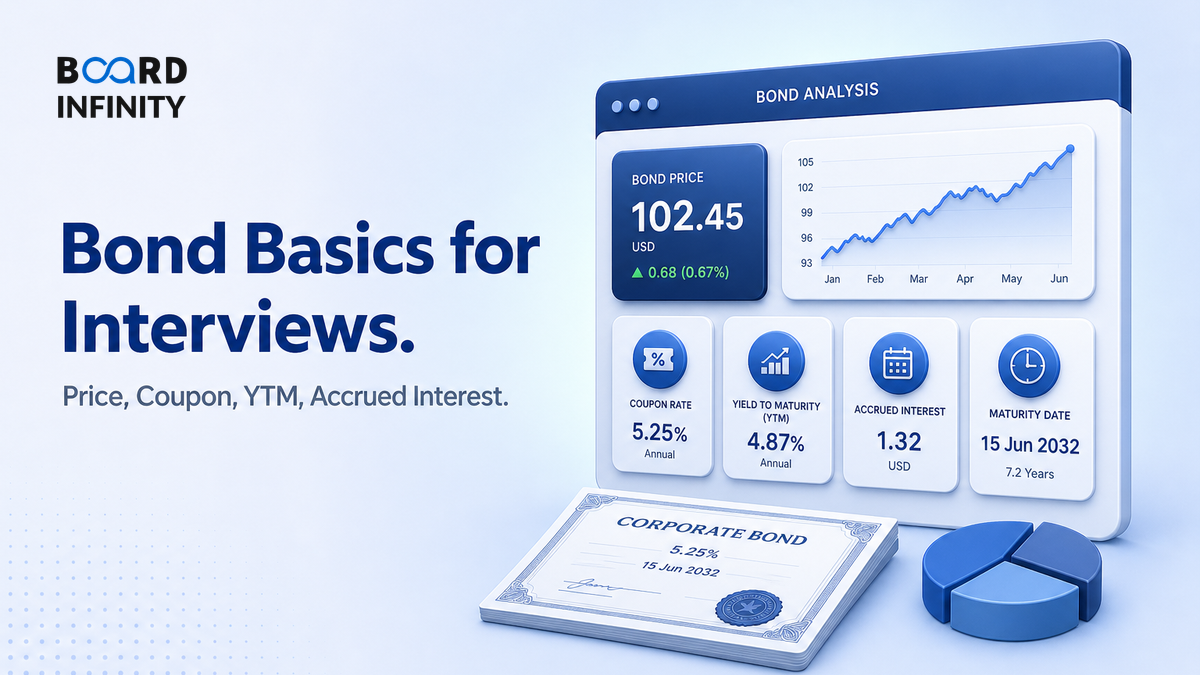 Bond Basics: Price, Coupon, Yield to Maturity & Accrued Interest