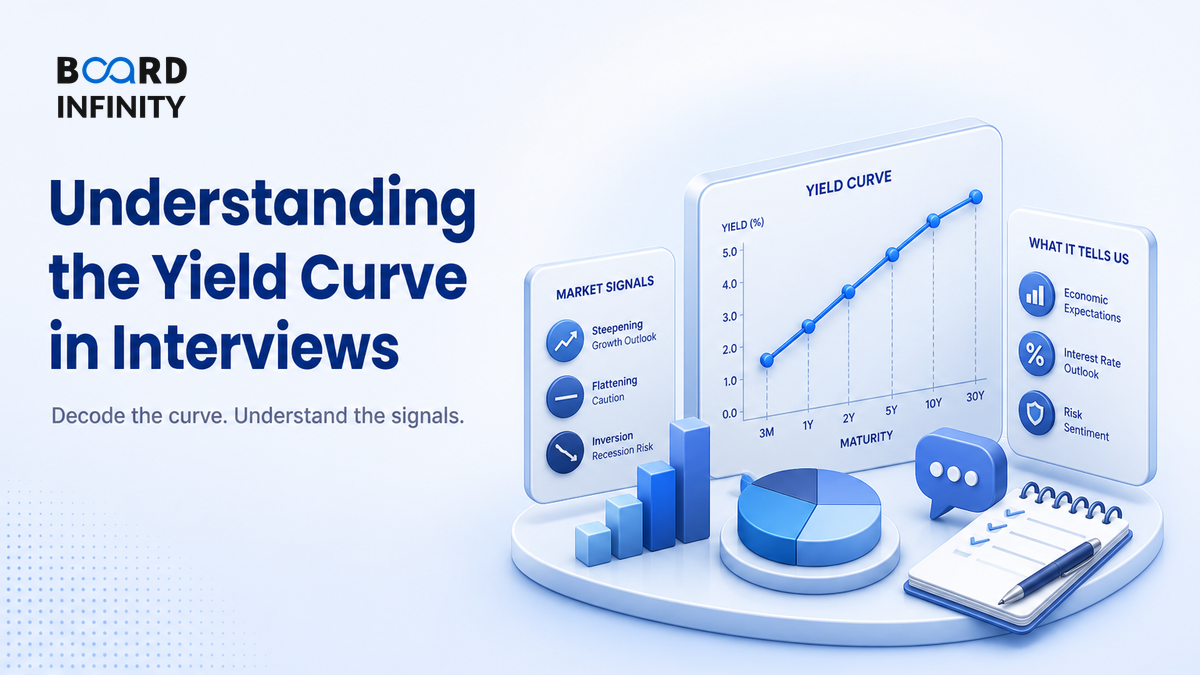 The Yield Curve: Shapes, Drivers & the Signals It Sends