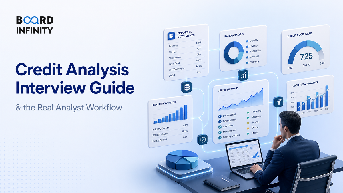 Credit Analysis: The Five Cs and the Analyst's Actual Workflow