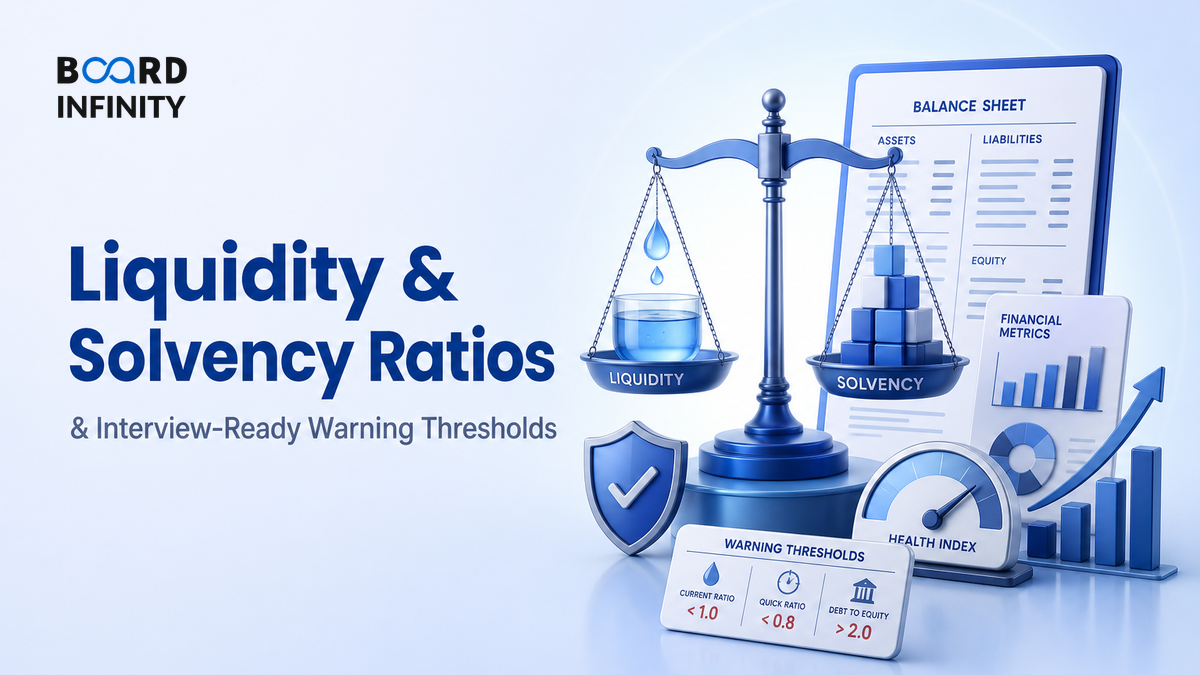 Liquidity & Solvency Ratios With Their Warning Thresholds