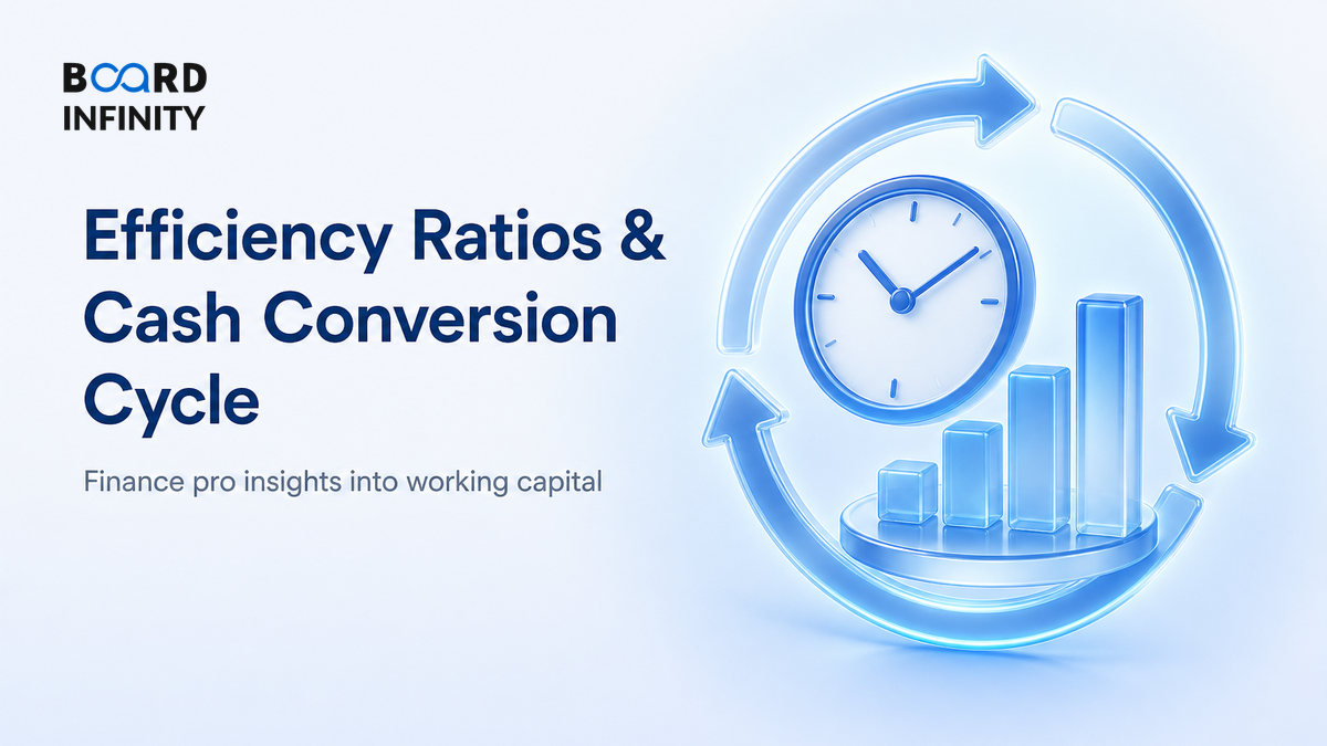 Efficiency Ratios & the Cash Conversion Cycle in Practice