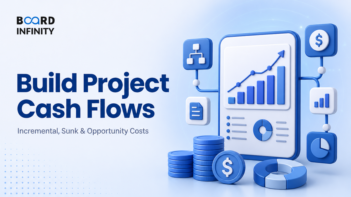 Building Project Cash Flows: Incremental, Sunk & Opportunity Costs