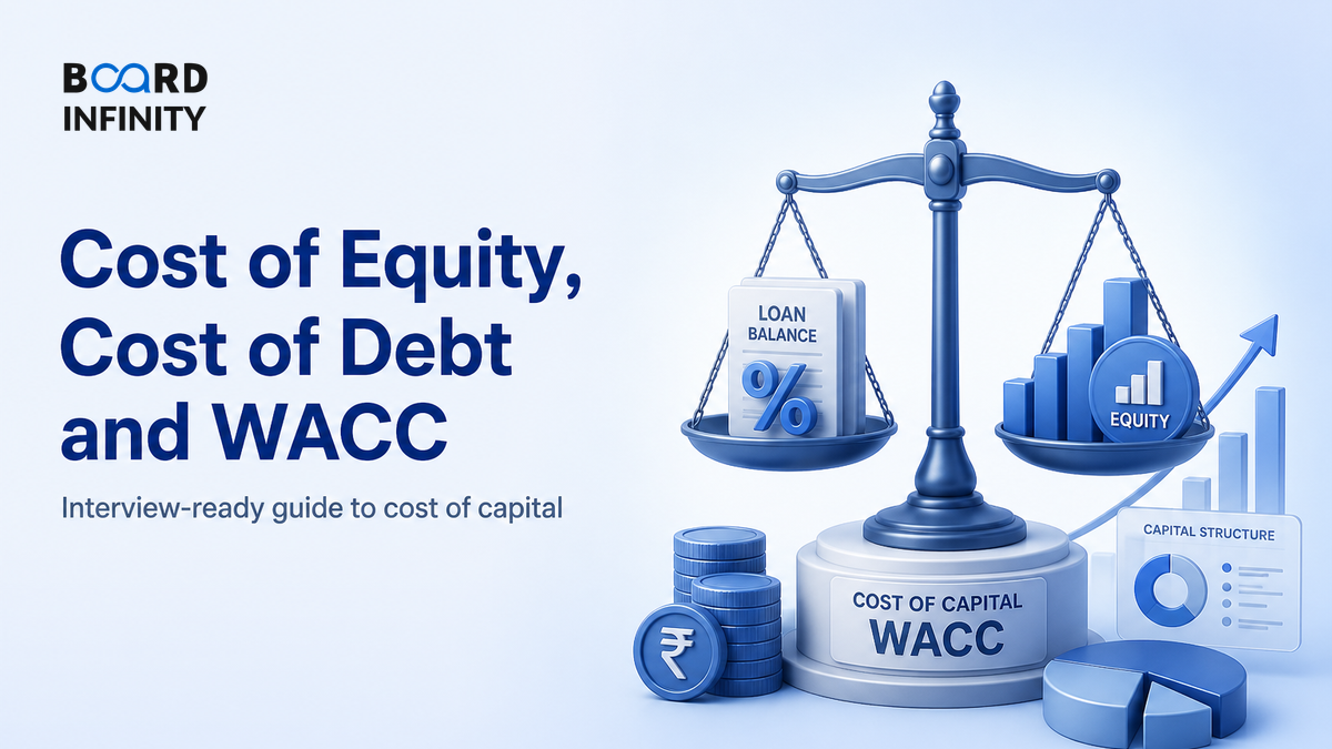 Cost of Equity, Cost of Debt & Calculating the Cost of Capital