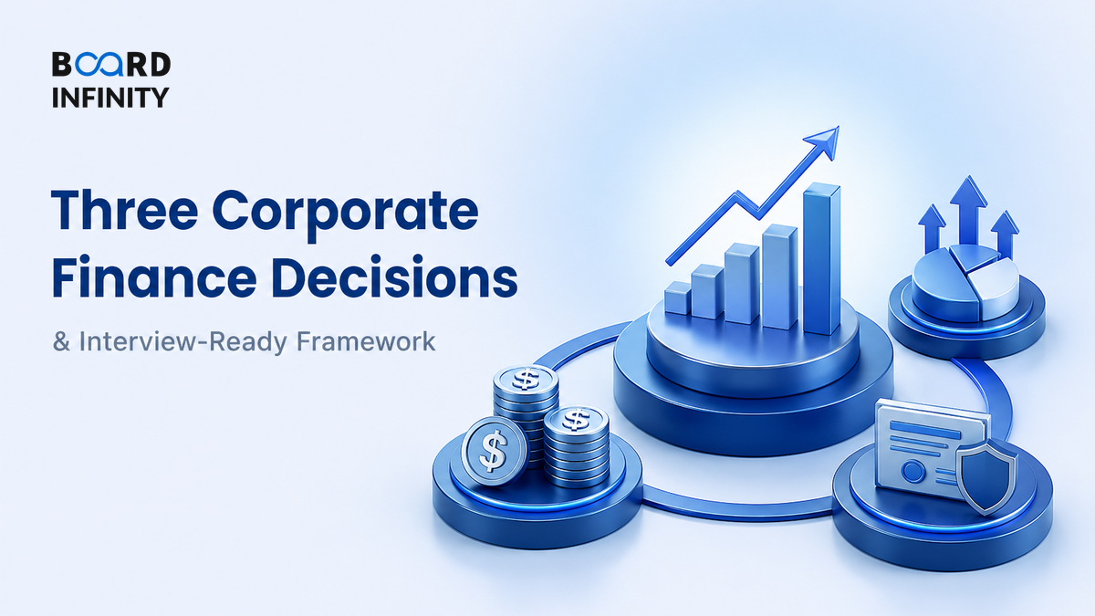 The Three Corporate Finance Decisions and How They Interact