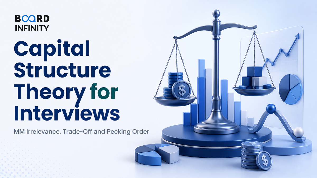 Capital Structure Theory: Irrelevance, Trade-Off & Pecking Order