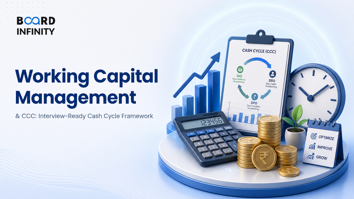 Working Capital Management & the Cash Conversion Cycle