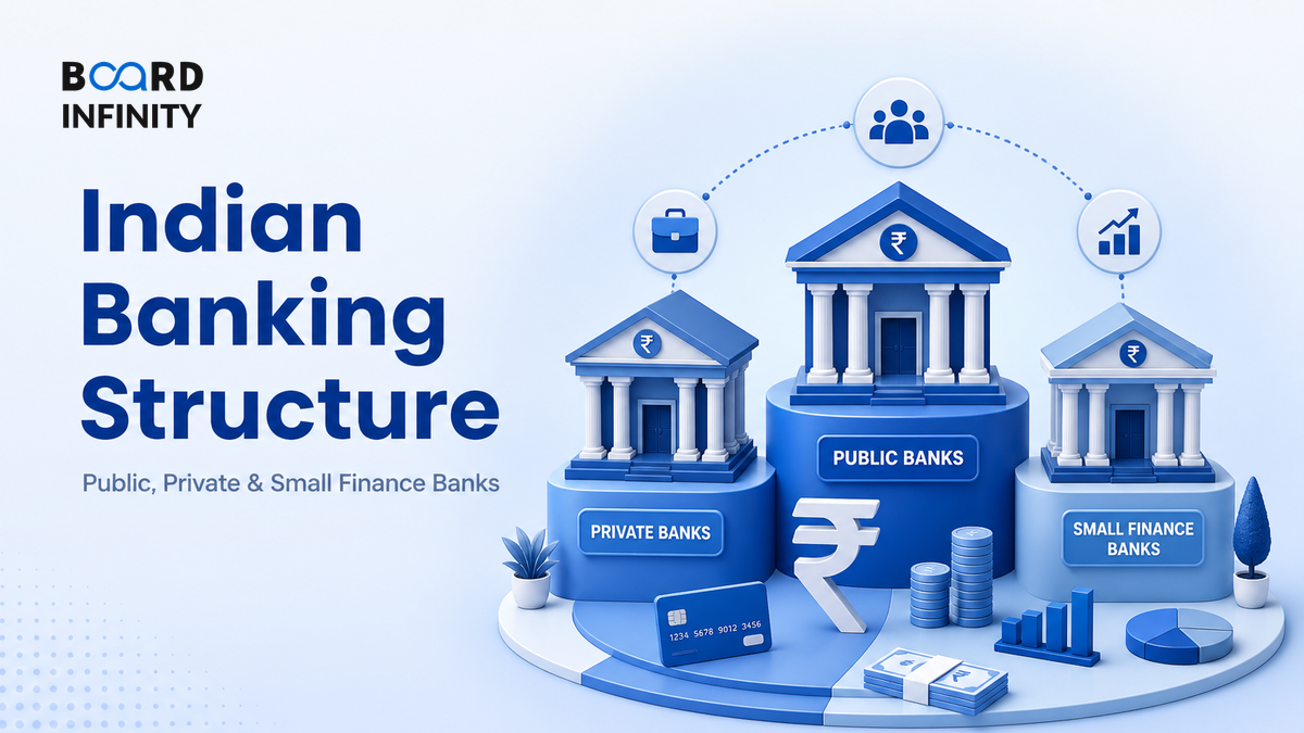 Banking & Lending at a Glance: Size, Growth & Structure