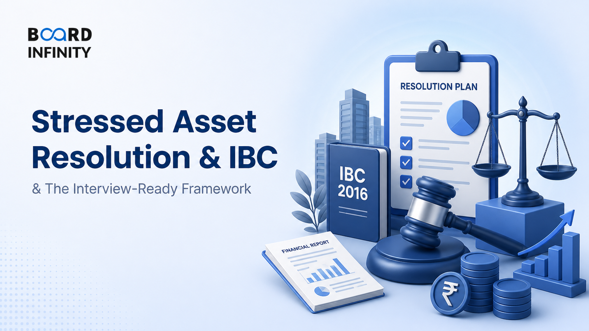 Stressed Asset Resolution & the Insolvency and Bankruptcy Code
