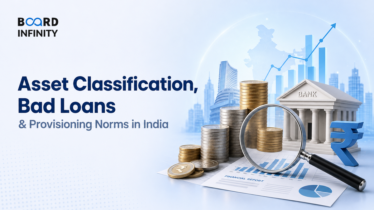 Asset Classification, Bad Loans & Provisioning Norms in India