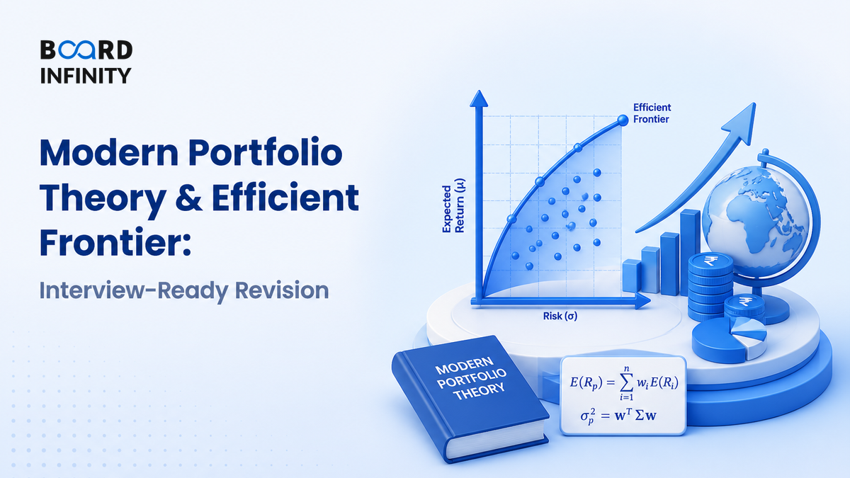 Modern Portfolio Theory & the Efficient Frontier