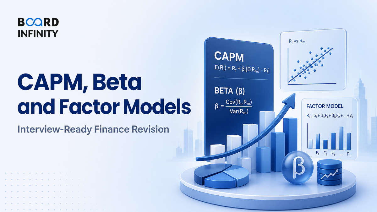 The Capital Asset Pricing Model, Beta & Factor Models