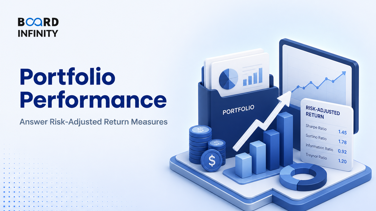 Portfolio Performance: Risk-Adjusted Return Measures Explained