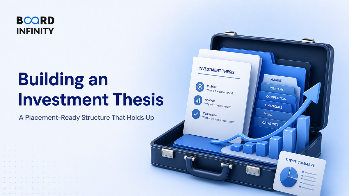 Building an Investment Thesis: The Structure That Holds Up