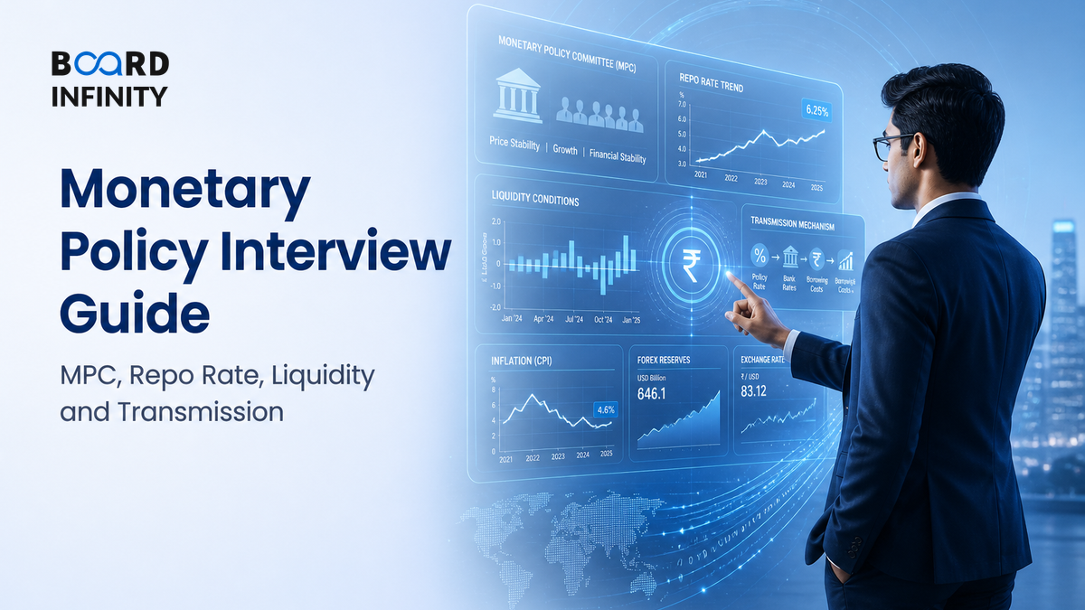 Monetary Policy: The Committee, the Policy Rate, Liquidity & Transmission