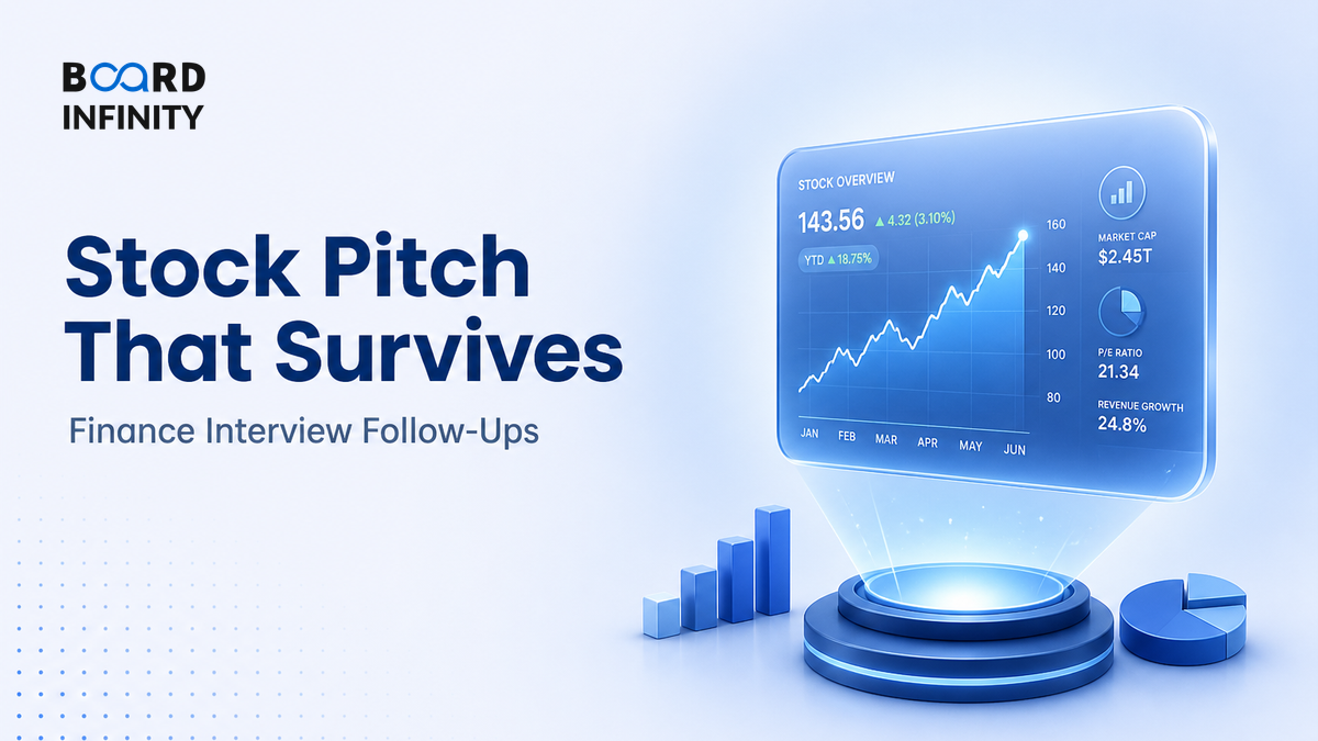 Case Study: A Two-Minute Stock Pitch That Survives Follow-Ups