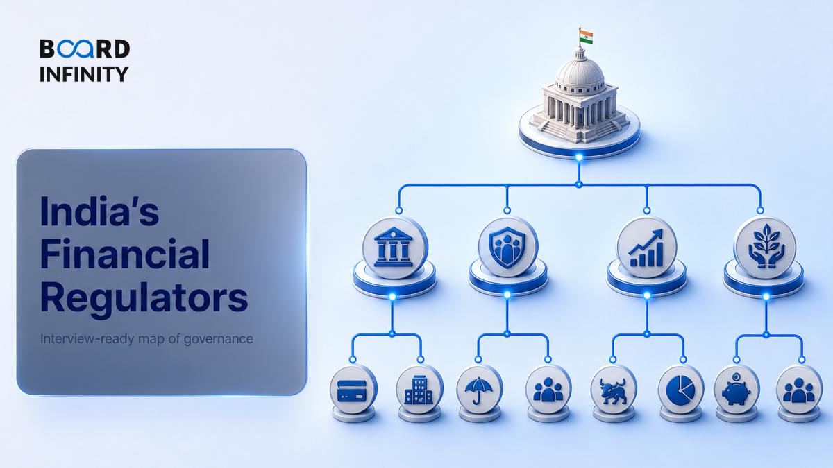 India's Financial Regulators and What Each One Actually Governs