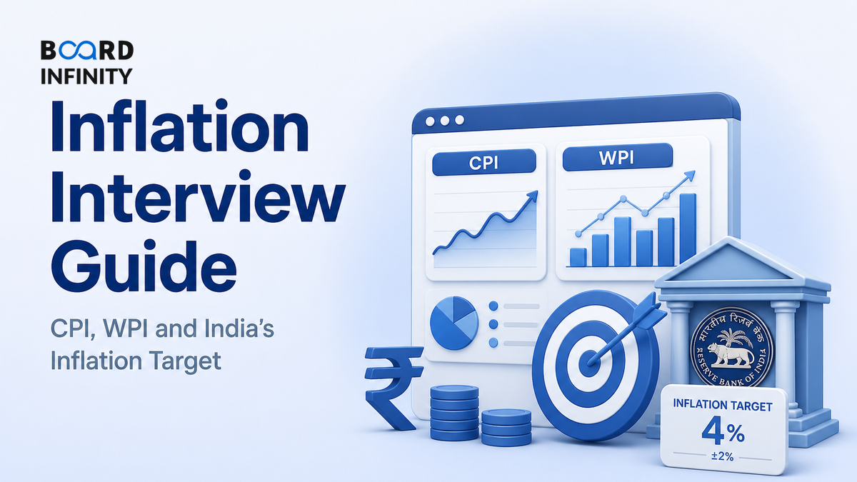 Inflation: Consumer Prices, Wholesale Prices & the Inflation Target