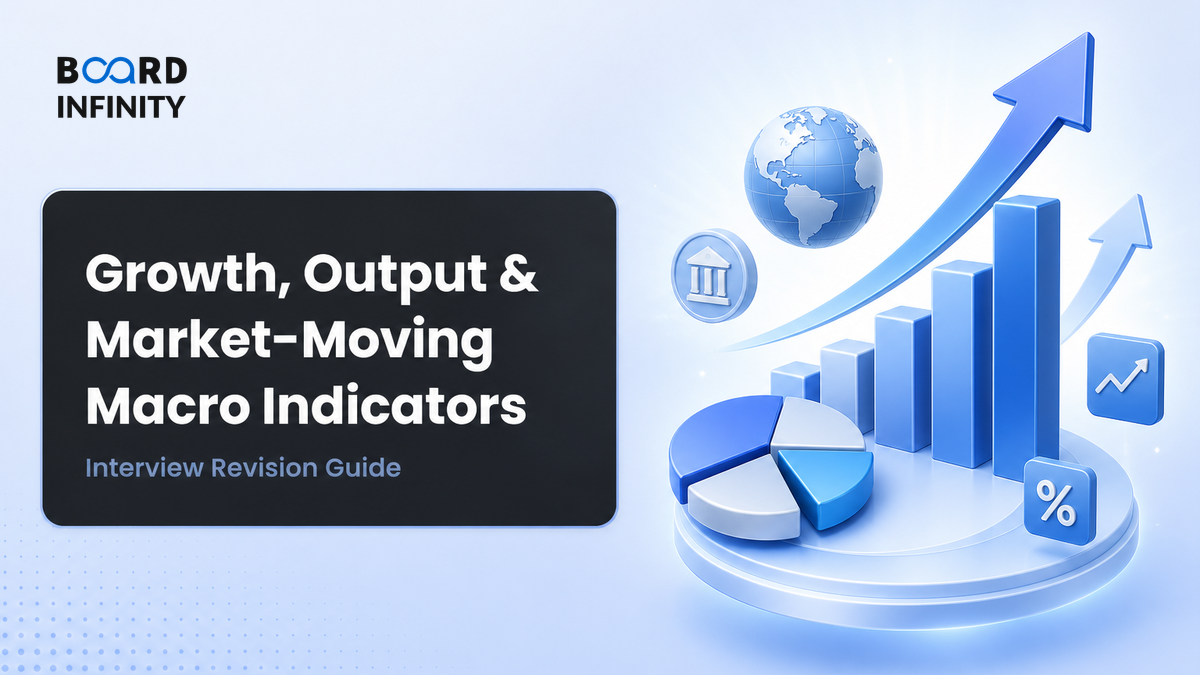 Growth, Output & the Macro Indicators That Move Markets