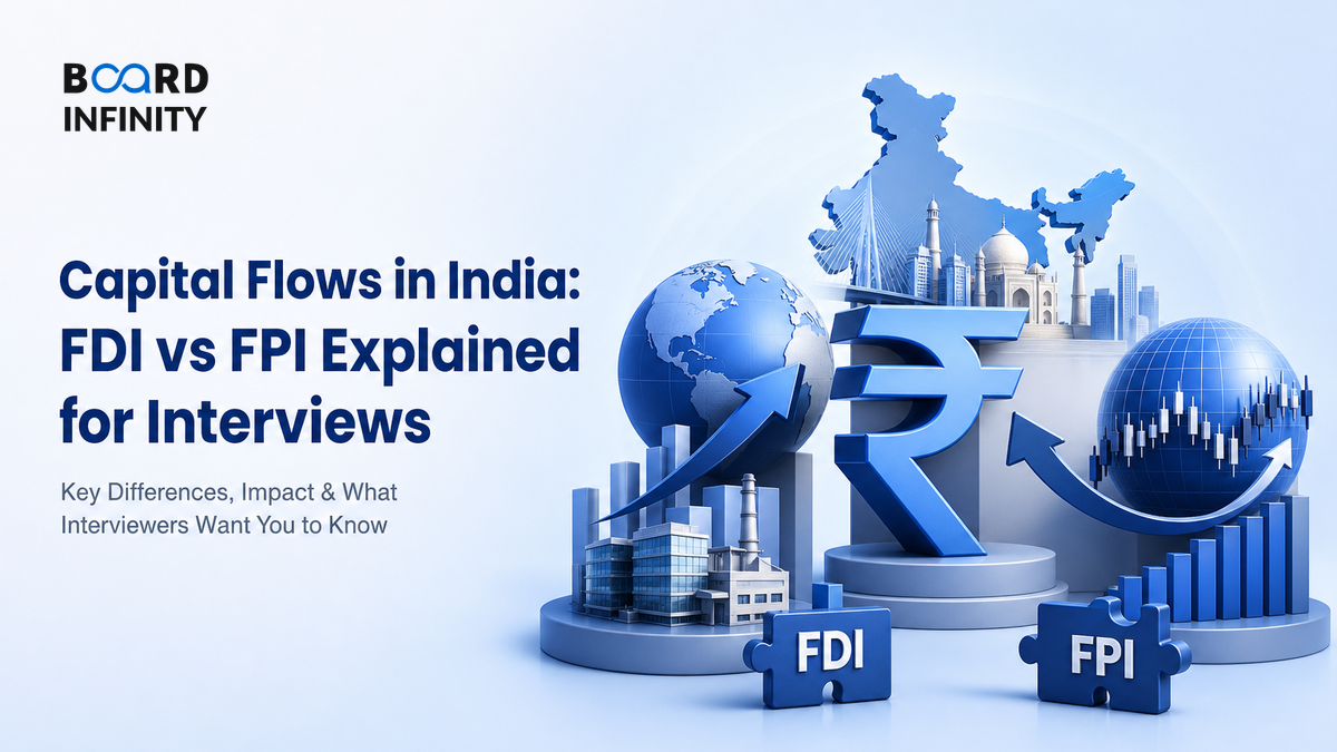 Capital Flows: Foreign Direct and Portfolio Investment in India