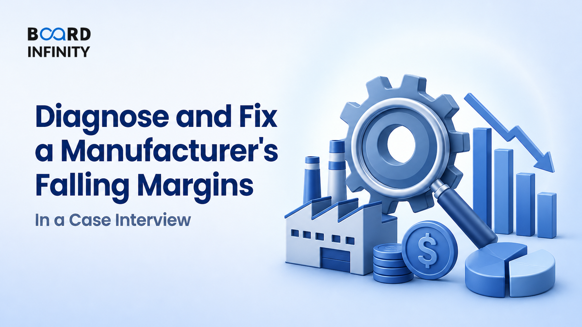 Case: Diagnosing and Fixing a Manufacturer's Falling Margins
