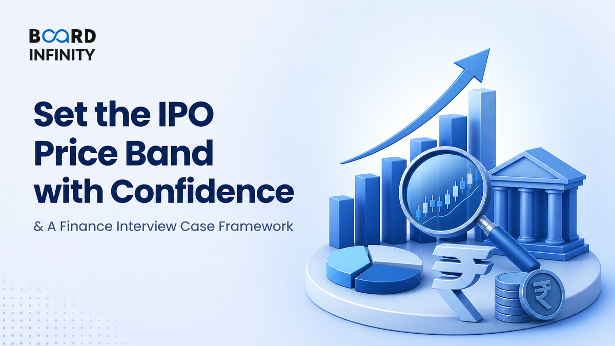 Case: Setting the Price Band for an Upcoming Public Issue