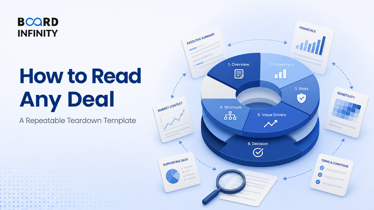How to Read Any Deal: A Repeatable Teardown Template