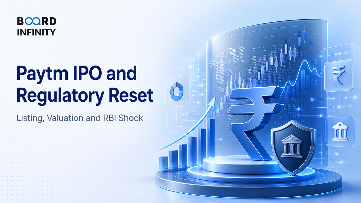Paytm: A Landmark Listing and the Regulatory Reset That Followed