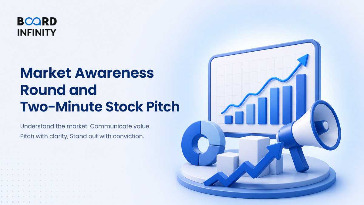 The Market Awareness Round and the Two-Minute Stock Pitch