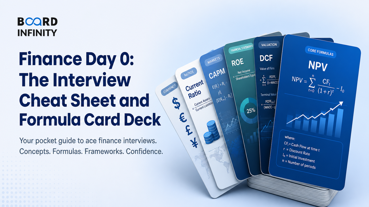 The Finance Day 0 Cheat Sheet & Formula Card Deck