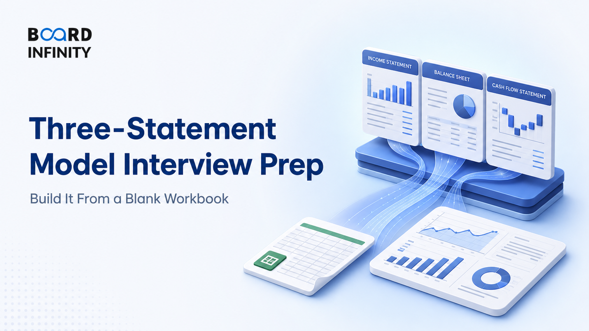 The Three-Statement Model, Built From a Blank Workbook