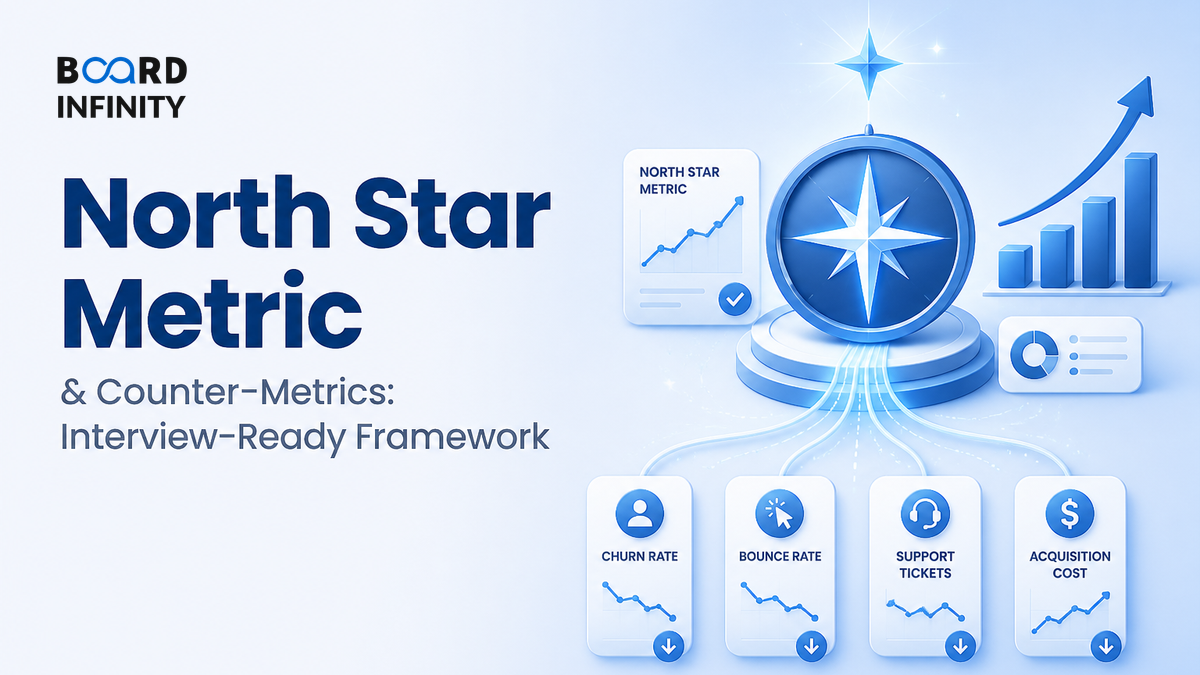 The North Star Metric and the Counter-Metrics That Protect It