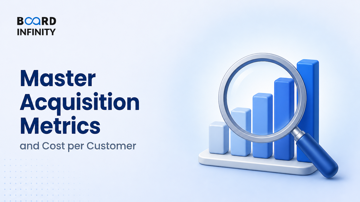 Acquisition Metrics and Cost per Customer
