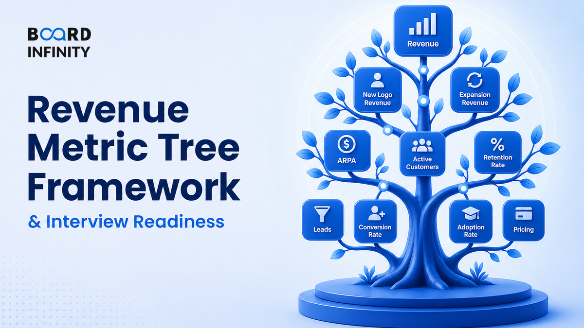 Building a Metric Tree from Revenue Down to Drivers