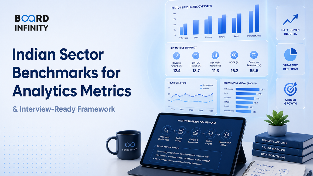 Indian Sector Benchmarks for Analytics Metrics