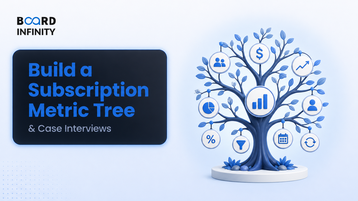 Case Study: Building a Metric Tree for a Subscription Business