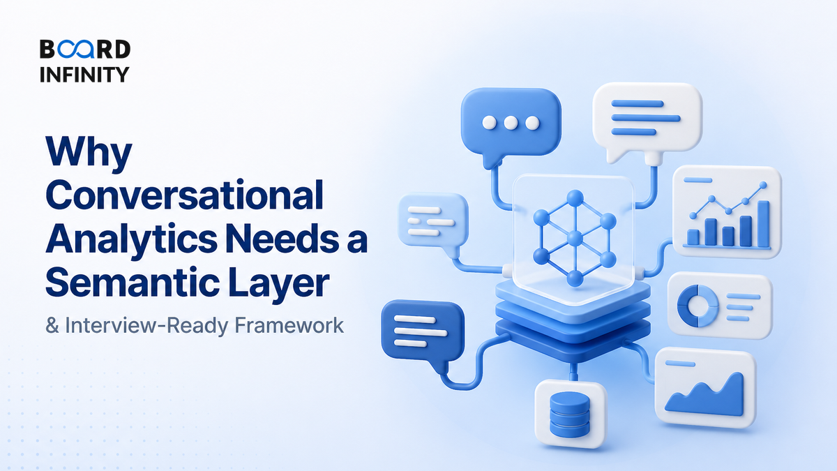 Why Conversational Analytics Needs a Semantic Layer