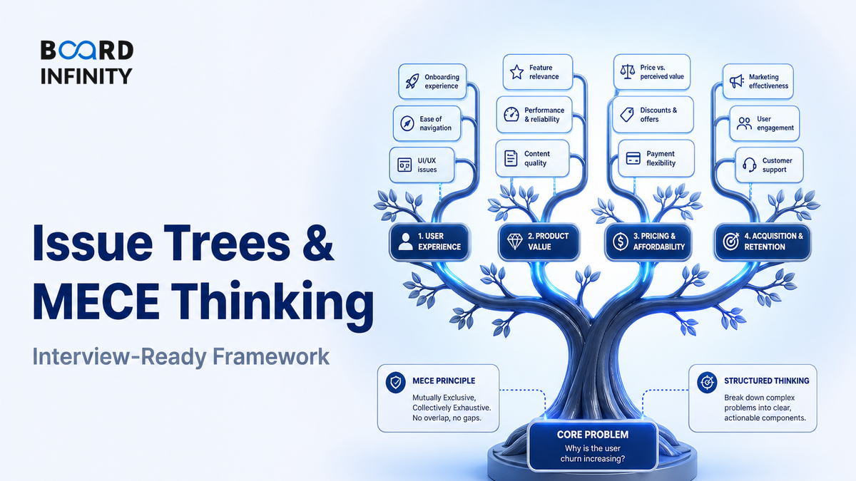 Issue Trees & MECE Thinking for Data Problem Interviews