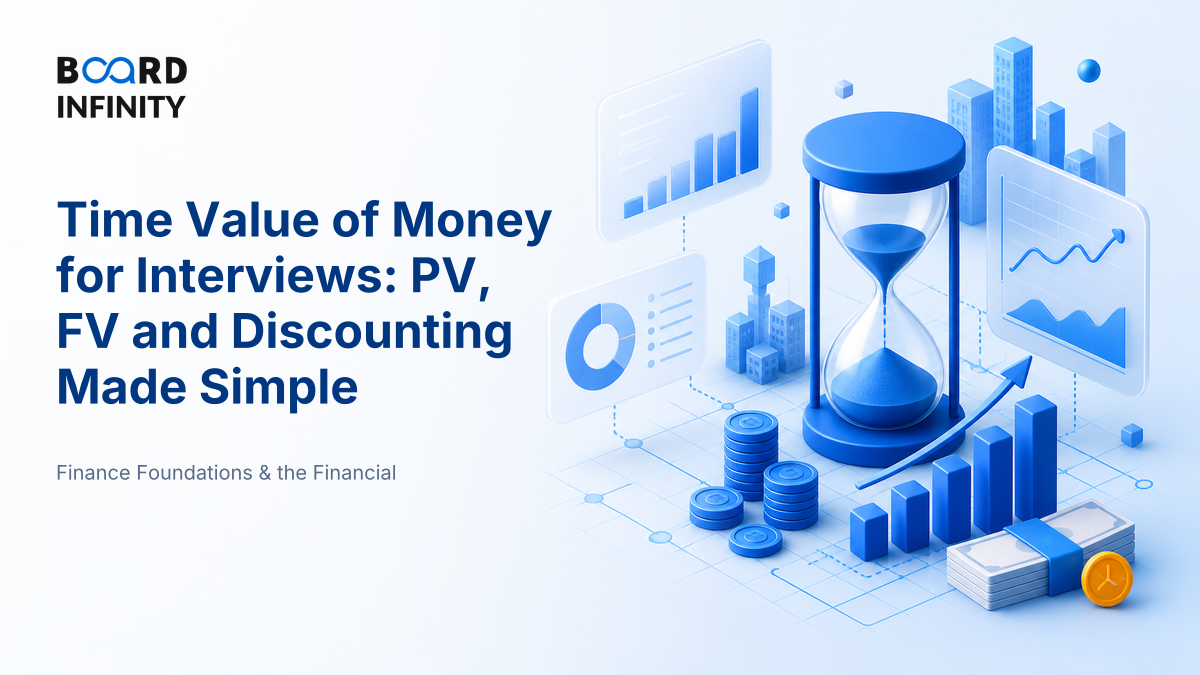 Time Value of Money: Present Value, Future Value & Discounting