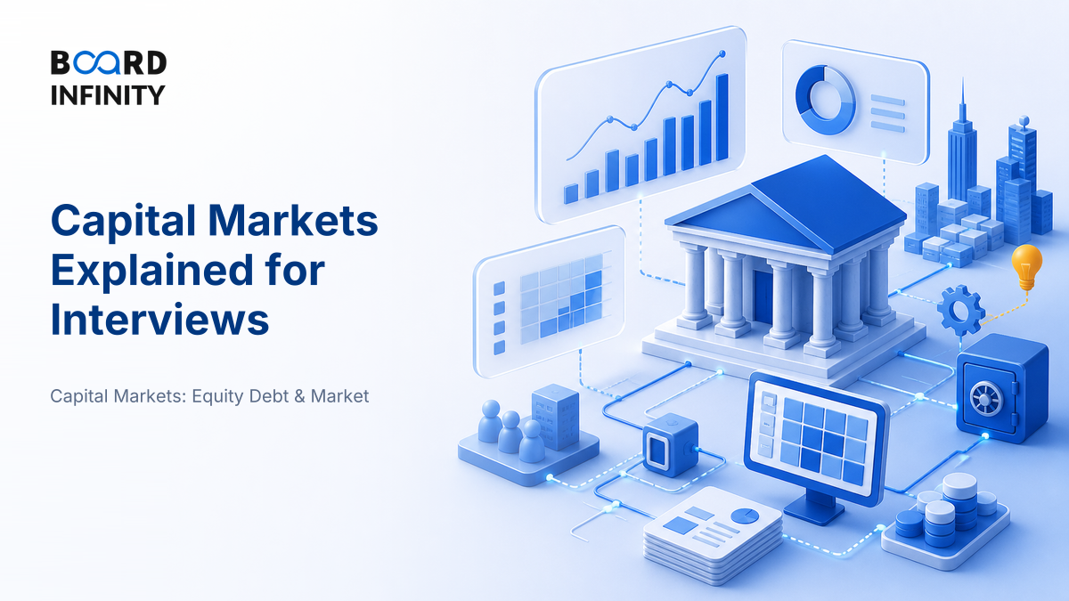 How Capital Markets Work: Players, Products & Market Plumbing