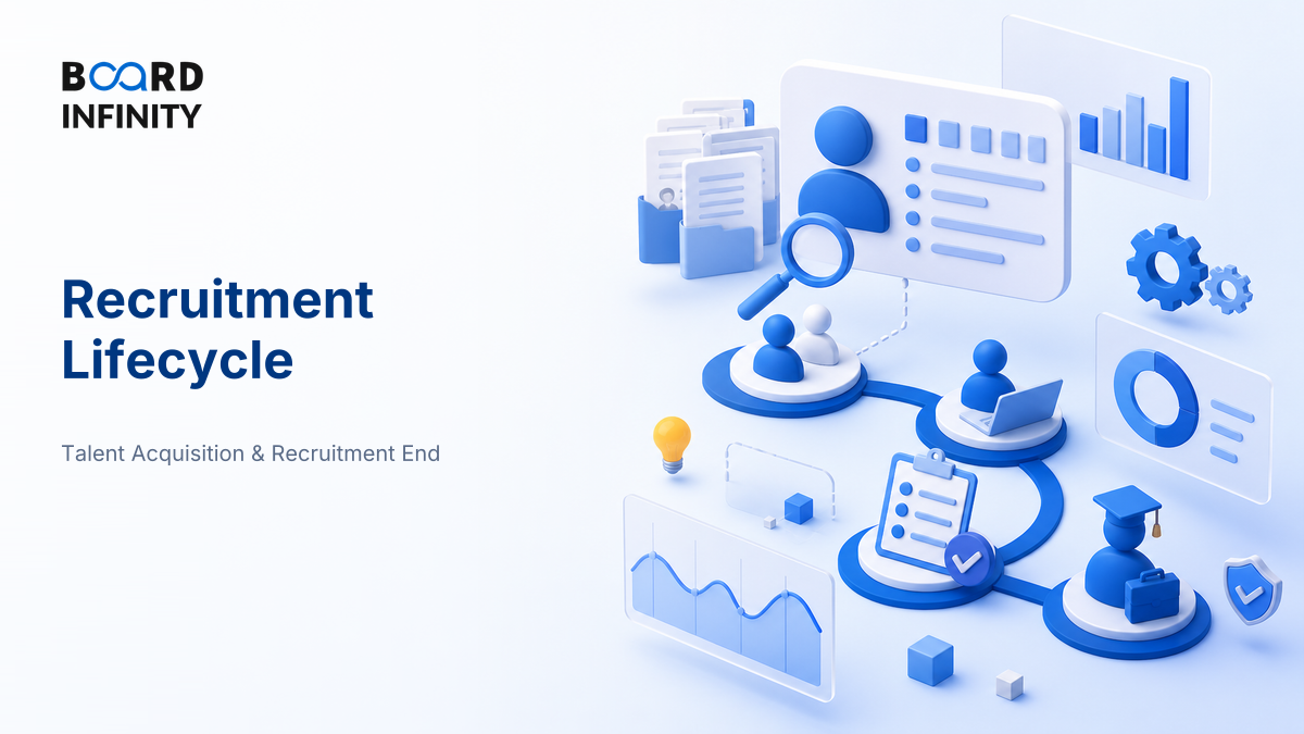 The Recruitment Lifecycle from Requisition to Joining