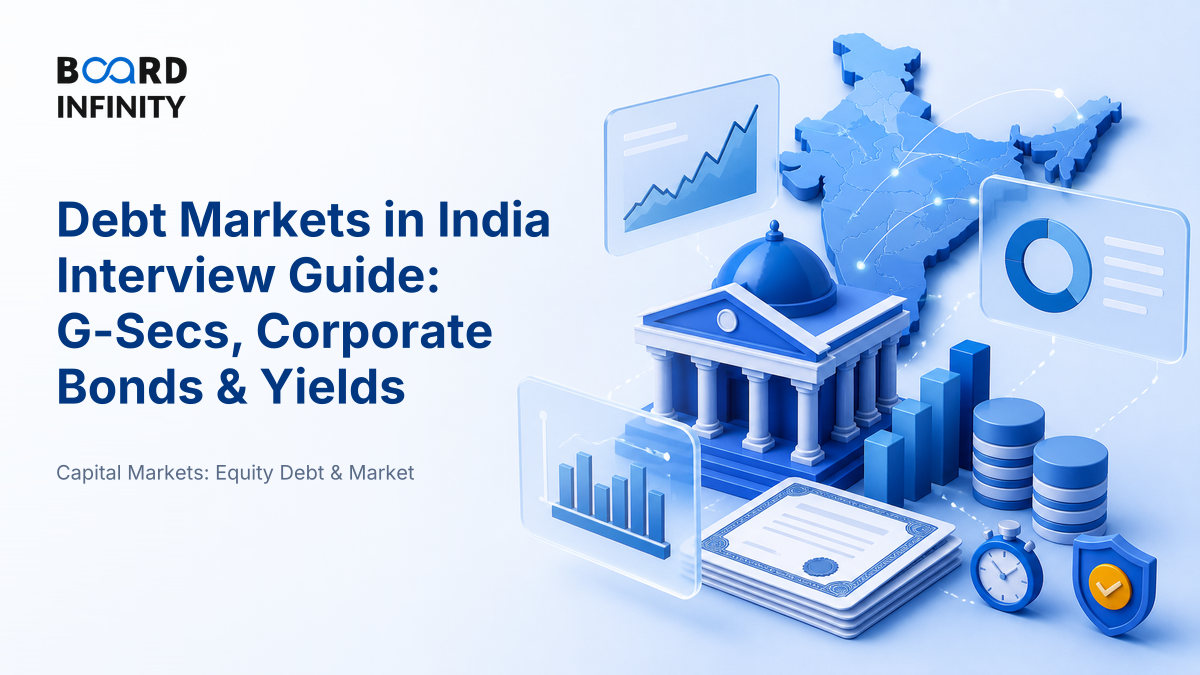 Debt Markets in India: Government Securities, Corporate Bonds & Yields