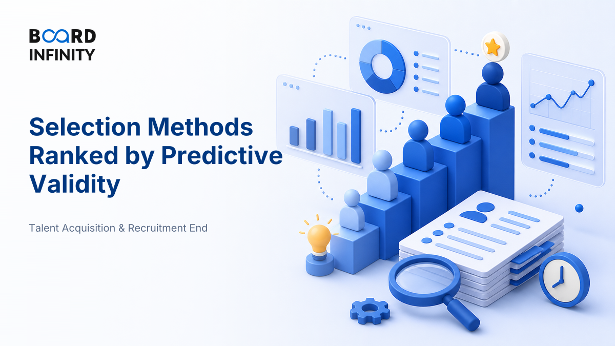 Selection Methods Ranked by Predictive Validity