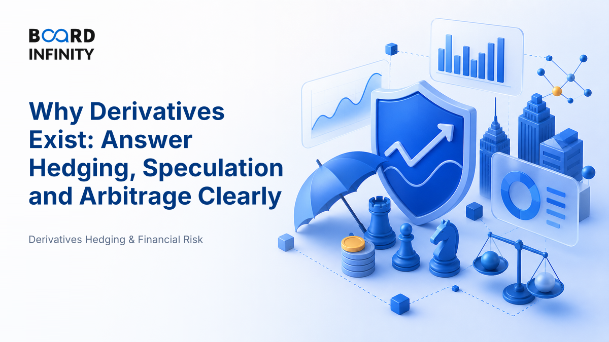Why Derivatives Exist: Hedging, Speculation & Arbitrage