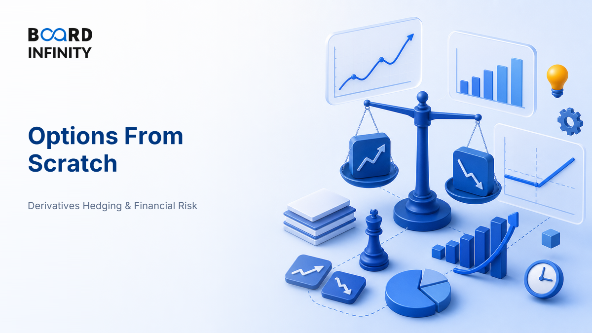 Options From Scratch: Calls, Puts, Payoff Diagrams & Moneyness