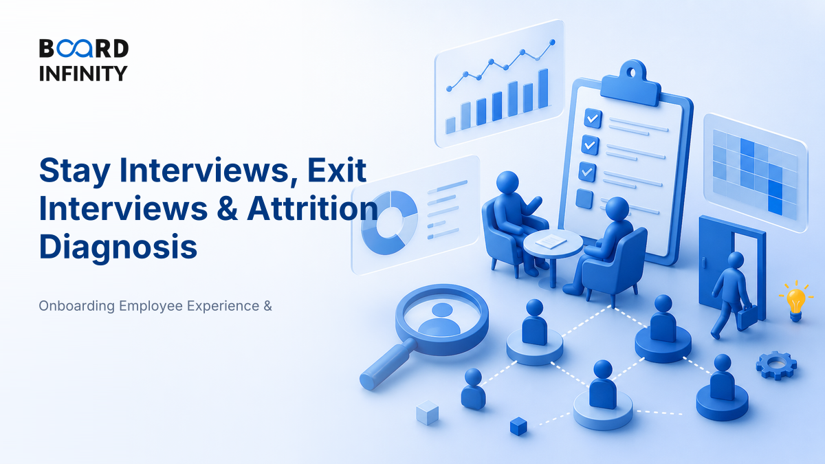 Stay Interviews, Exit Interviews & Attrition Diagnosis