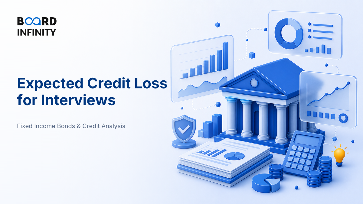 Expected Credit Loss: Default Probability, Loss Severity & Provisioning