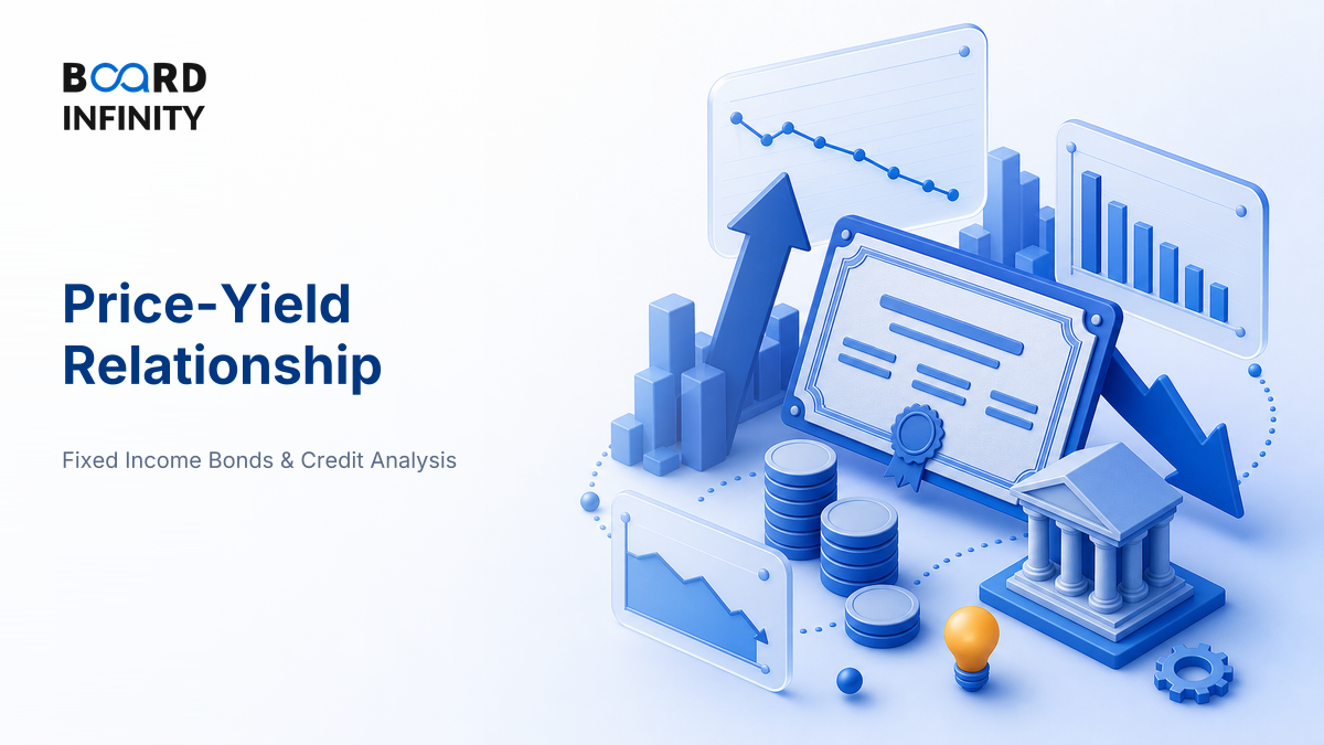 The Price-Yield Relationship and Why Bonds Move Inversely