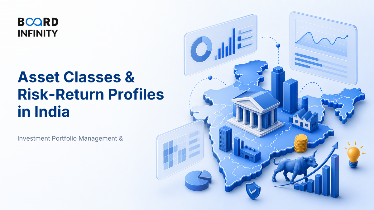 Asset Classes & Their Risk-Return Profiles in India