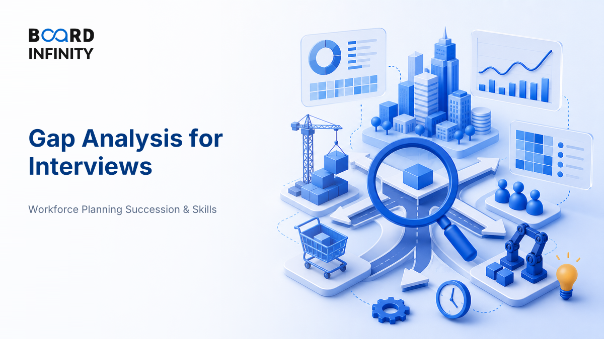 Gap Analysis and the Buy, Build, Borrow or Automate Decision