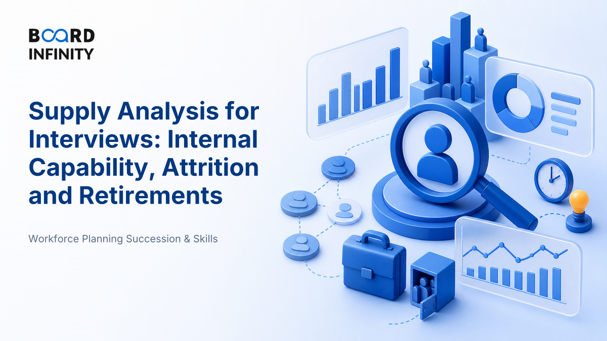 Supply Analysis: Internal Capability, Attrition & Retirements